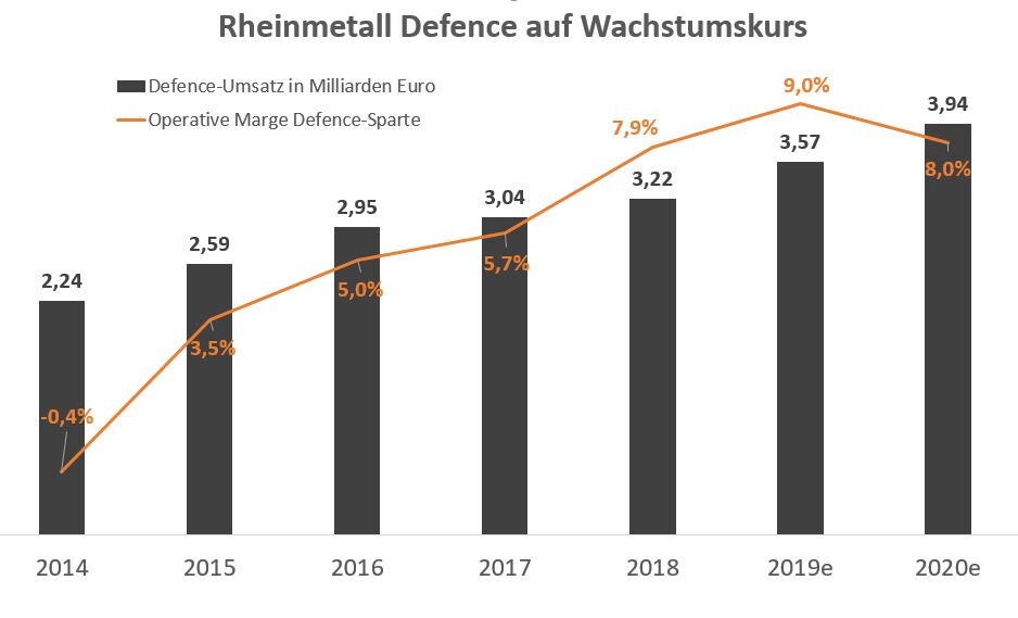 Rheinmetall Gegen Jeden Widerstand Der Aktionar