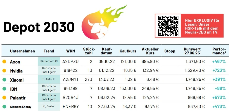 Depot2030 Auszug Juni