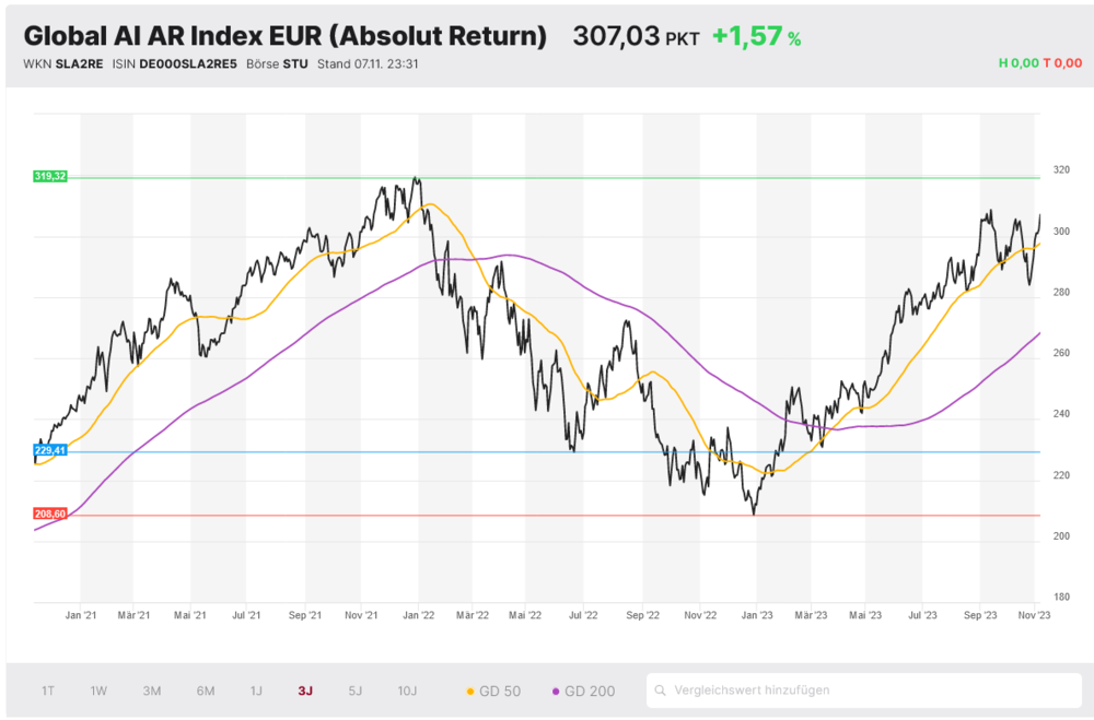 Global AI Index