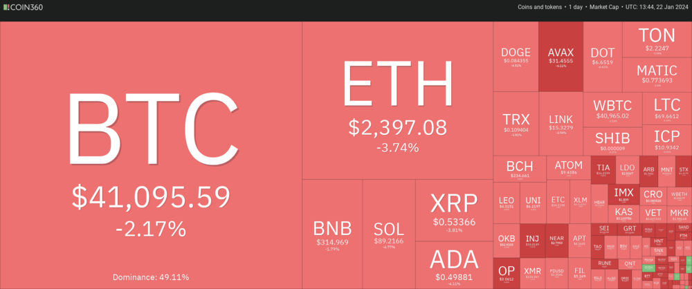 Coin360 Heatmap