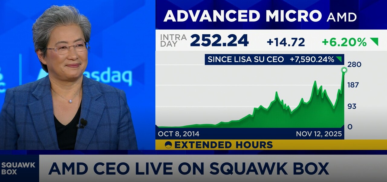 So much for risk: AMD CEO gives strong forecast