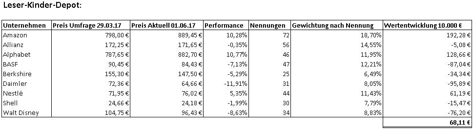 Leser-Kinder-Depot