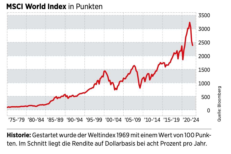MSCI World Mal Anders: ETF Mit Rendite-Turbo - BÖRSE ONLINE