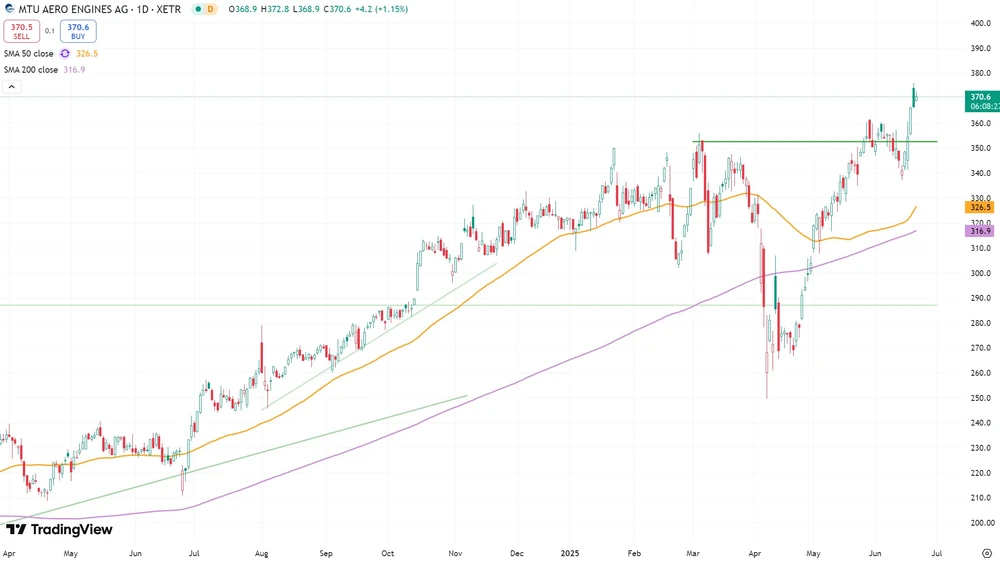 MTU-Aktie seit April 2024  (Xetra) 