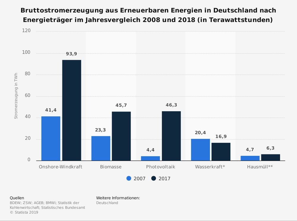 70 Prozent Seit Jahresbeginn Windboom Um Nordex Und Co Die Favoriten Kommen Aus Dem Norden Der Aktionar