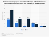 Nordex: 70 Prozent seit Jahresbeginn: Windboom um Nordex und Co – die Favoriten kommen aus dem Norden