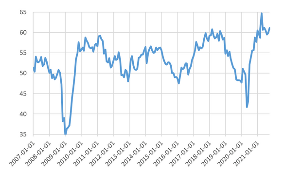 US-Einkaufsmanagerindex