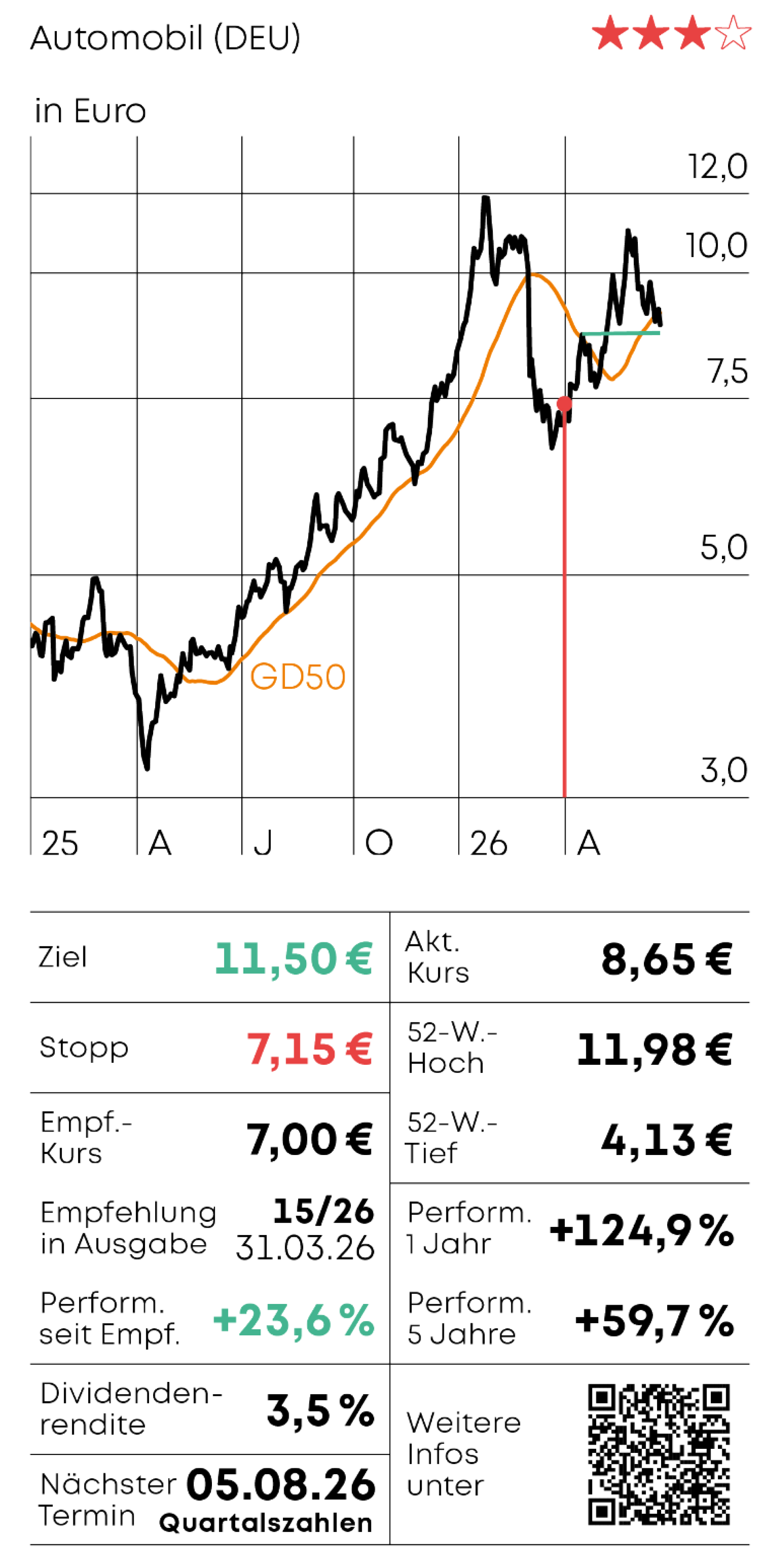 Schaeffler: Unter Druck (Foto: )