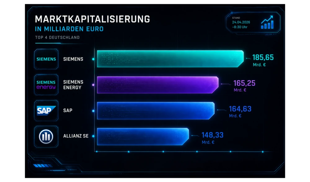 Siemens Energy Marktkapitalisierung
