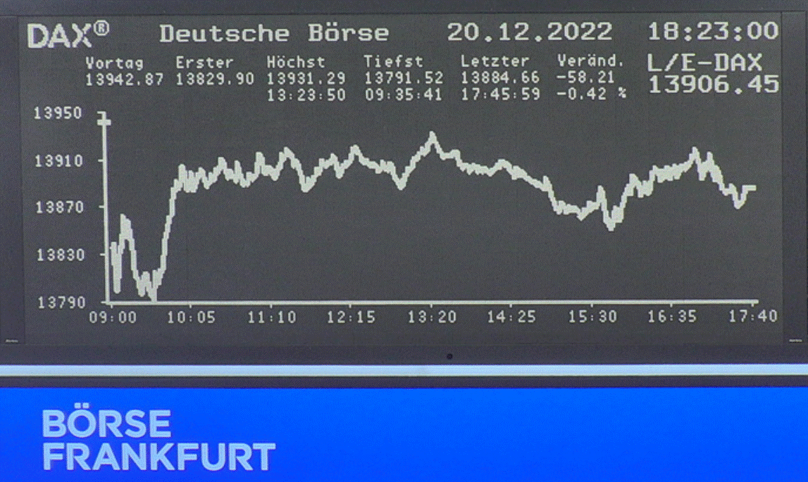 DAX und Co: Bank-Aktien hui – Immobilien-Werte verlieren – Rheinmetall weiter unter Druck  – Hugo Boss und Fielmann stabil