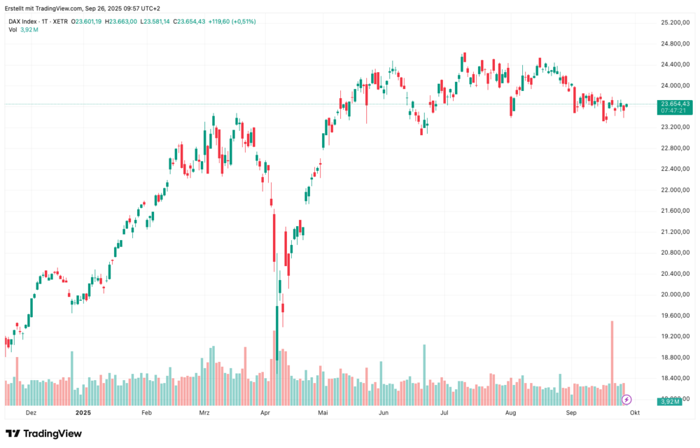 DAX-Chart 