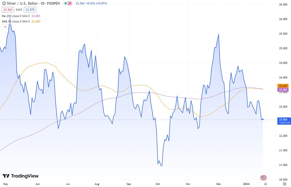 Silber in US-Dollar (Spotpreis)