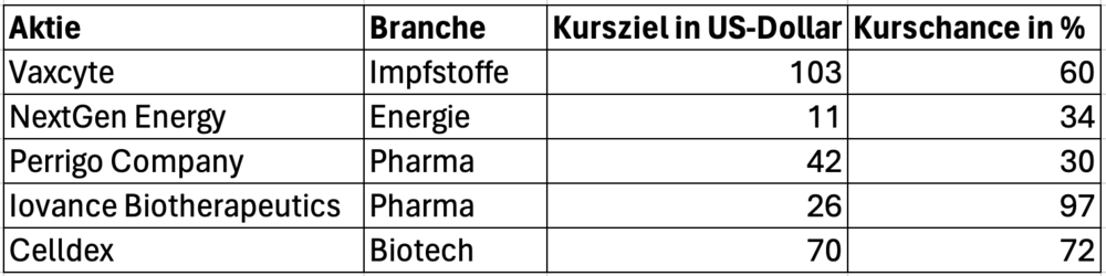 Insider-Aktien