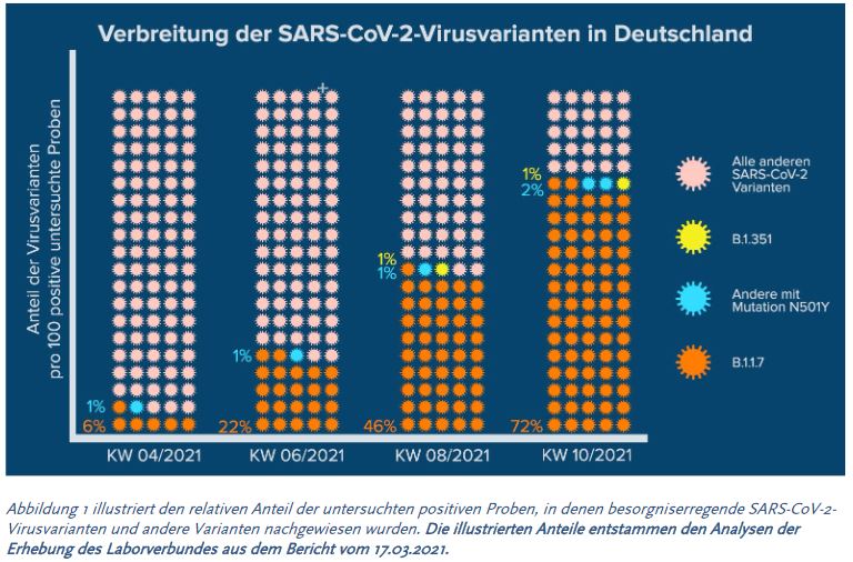 BioNTech, Moderna, Astrazeneca & Co: Corona-Mutationen Auf Dem ...