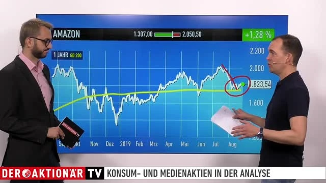 Amazon, Beyond Meat & Co: So geht es weiter