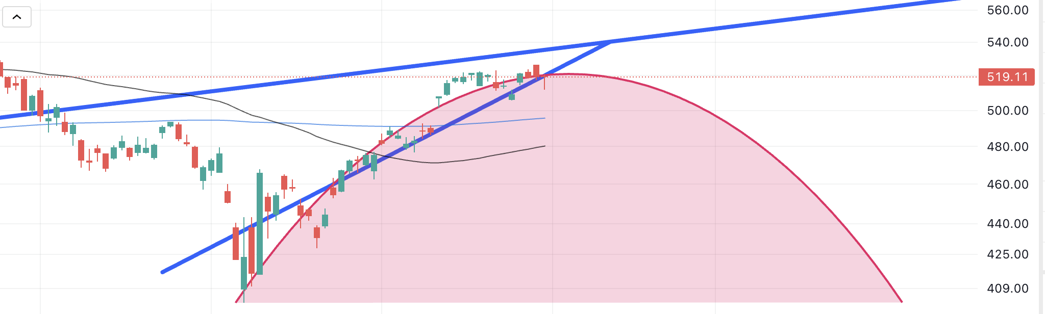 Tor des Schicksal: Brechen Aktien jetzt etwa schon wieder ein? (Foto: www.tradingview.com)