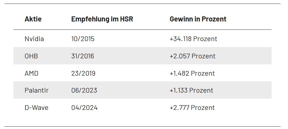 Best of HSR