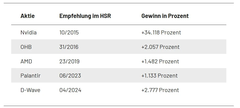 Best of HSR