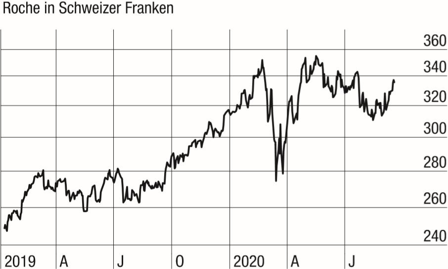 Dividenden Liebling Roche Gleich 3 Mal Wichtige Daten Der Aktionar