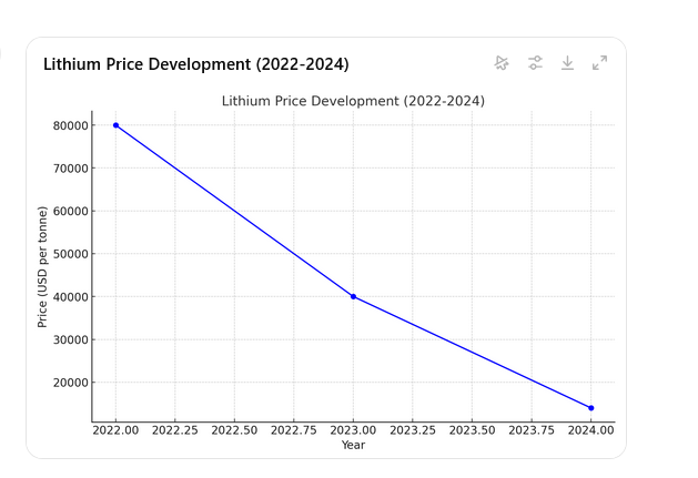 Best of Lithium Index