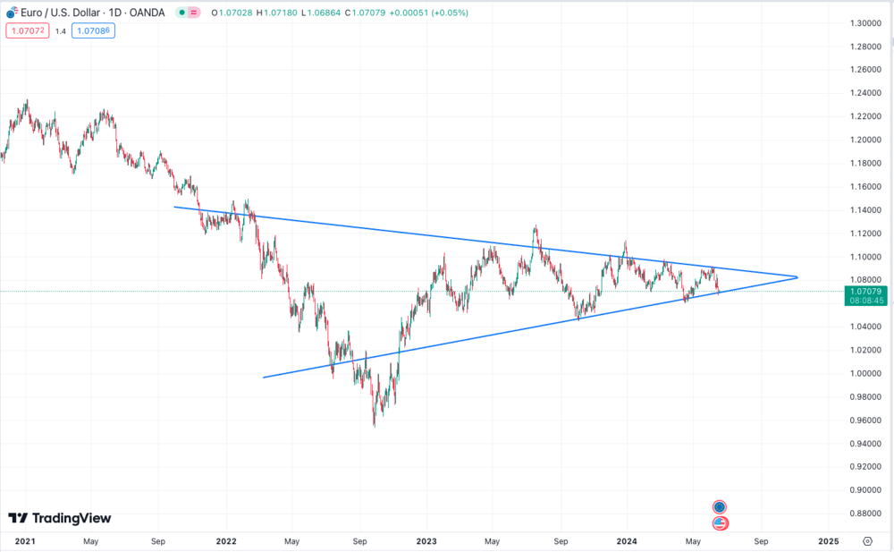 Bitcoin Ethereum Dollar