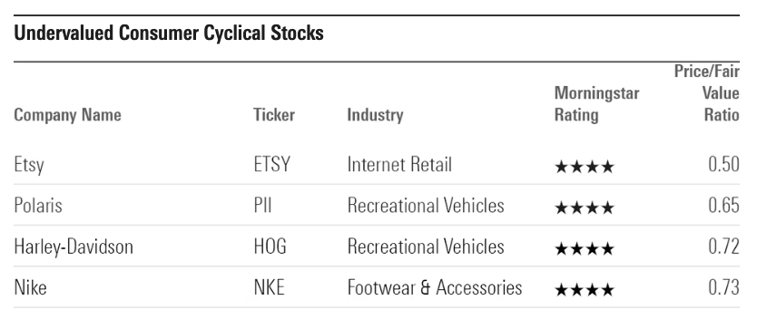 Nike hotsell stock morningstar