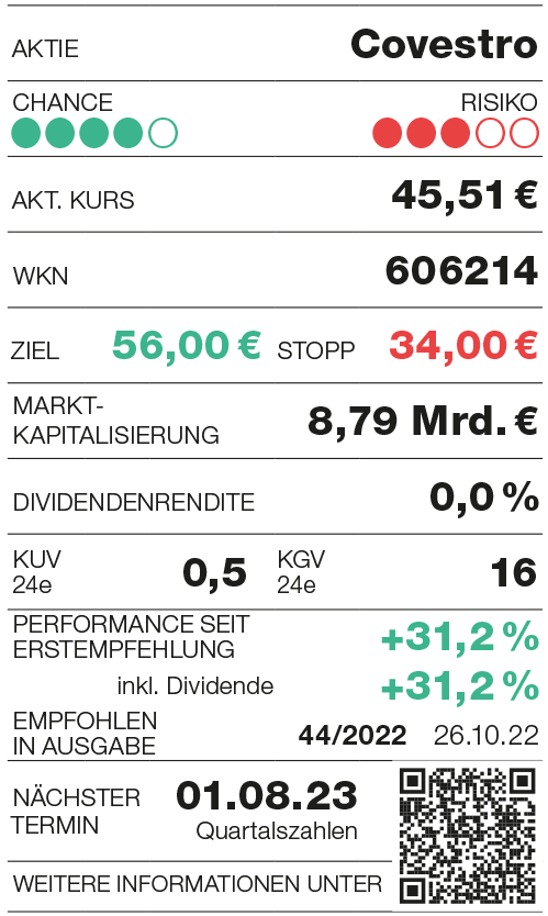 Covestro