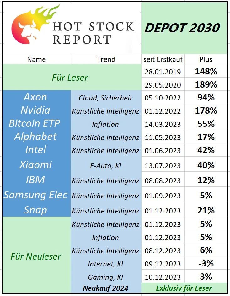 Nvidia, Intel, Snap, Xiaomi