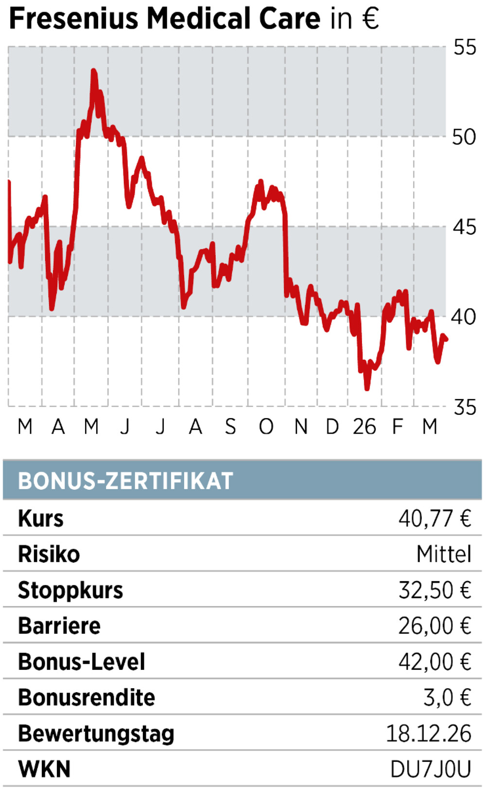 Infobox + Chart Fresenius Medical Care