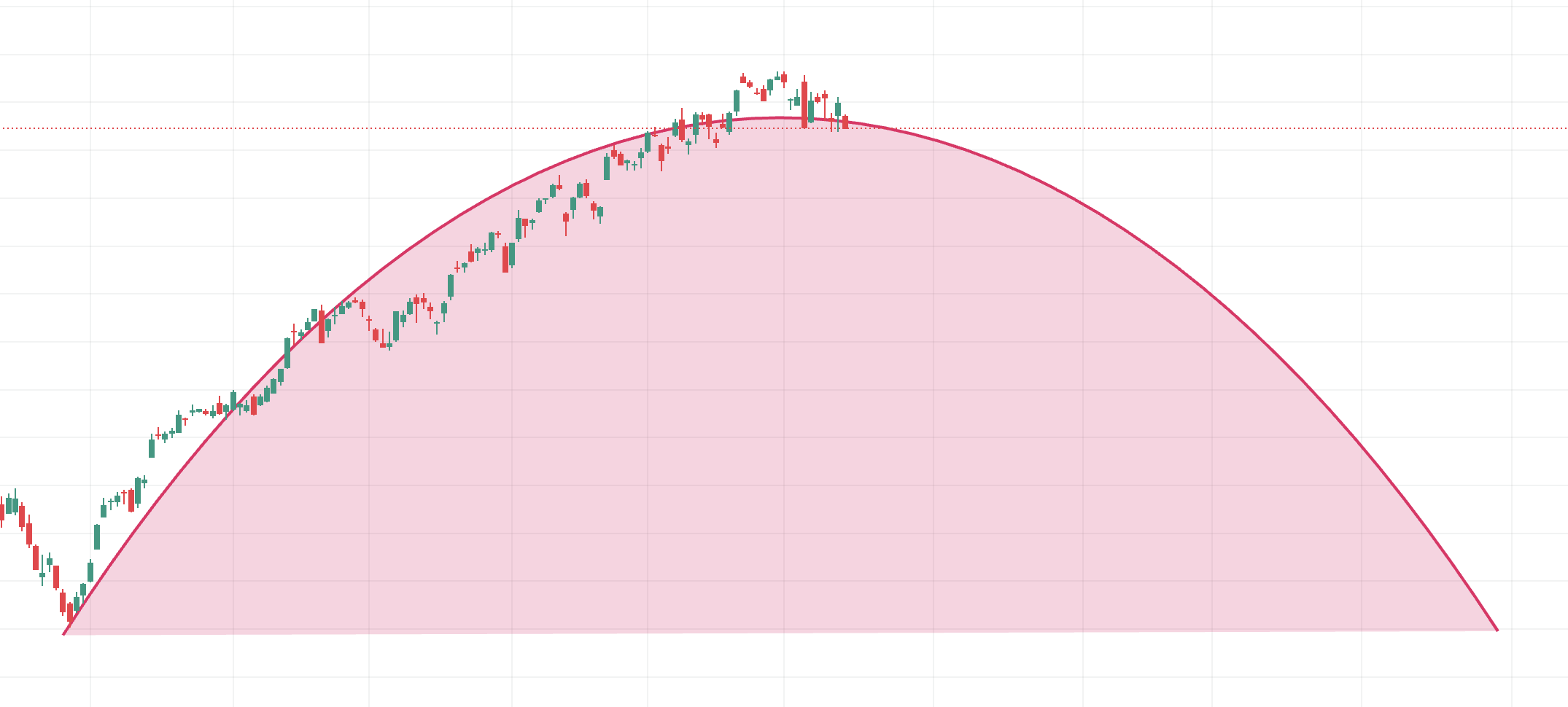 Die Aktien&#8209;Korrektur kommt: Tor des Schicksals zeigt potenziellen Börsen&#8209;Verlauf der nächsten Wochen (Foto: )