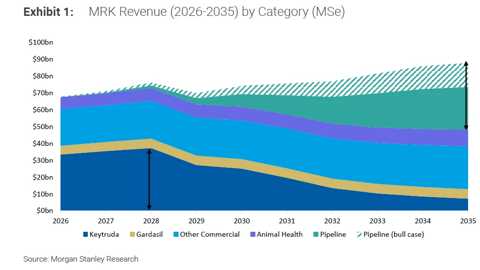Quelle: Morgan Stanley