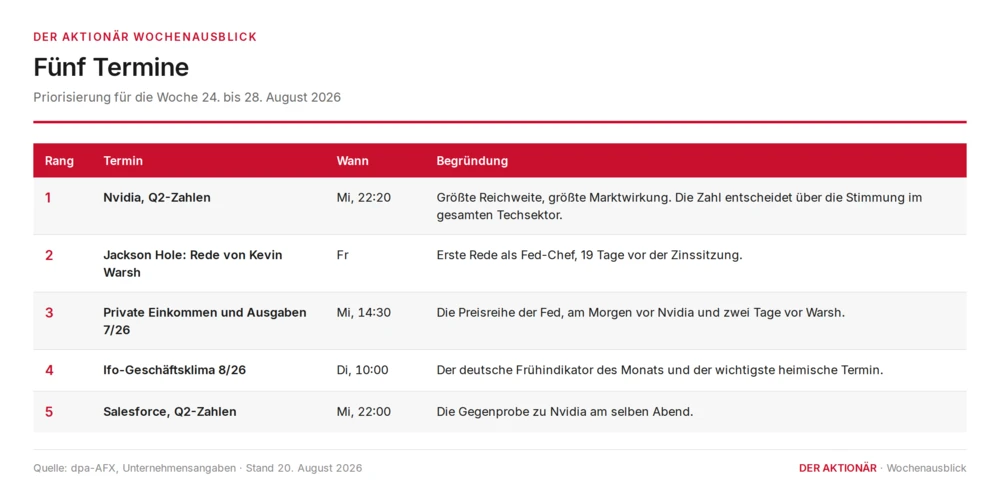 Die fünf wichtigsten Termine der Woche 