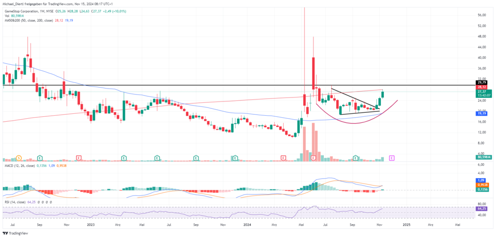 GameStop Wochenchart in US-Dollar