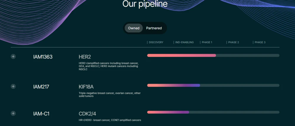 Quelle: Iambic Therapeutics