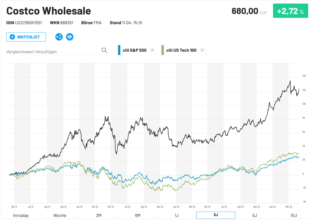 Costco Wholesale