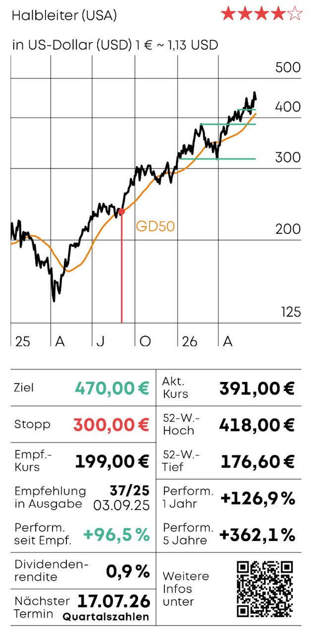 Chart-Check - Teil 2_12