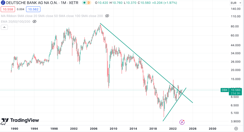 Deutsche Bank