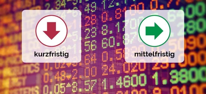 DAX‑Chartanalyse: Korrektur hat begonnen (Foto: Börsenmedien AG)