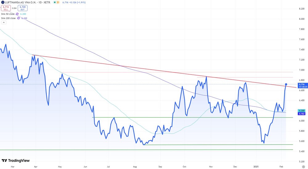 Lufthansa-Aktie seit März 2024  (Xetra)