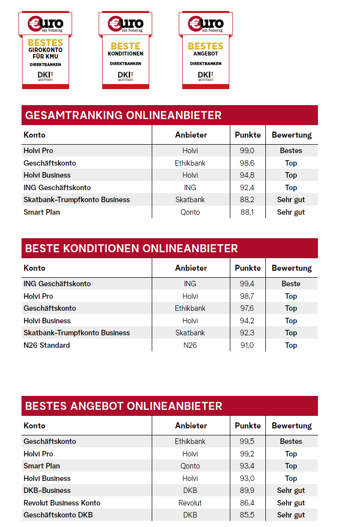 Business Banken Online 2026