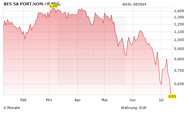 Deutsche Bank Commerzbank Co Alptraum Oder Hysterie So Geht Es Weiter Nach Dem Portugal Schock Der Aktionar