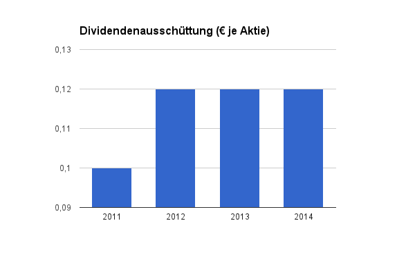 Infineon Erhoht Dividende Aktie Gibt Gas Der Aktionar