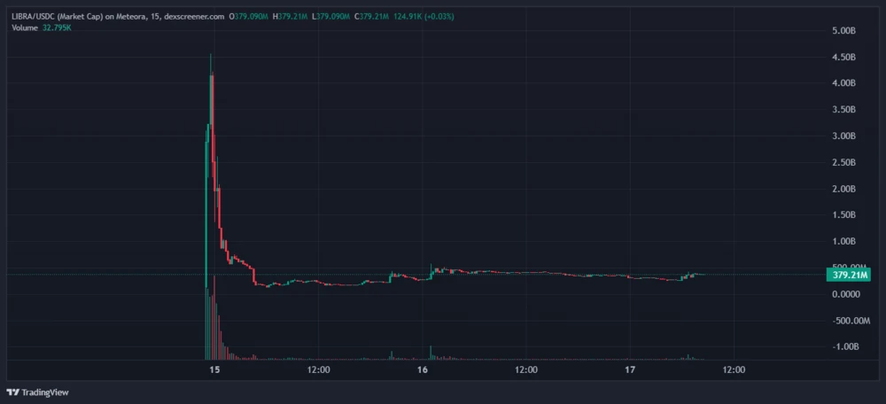 LIBRA-15-Minuten-Chart