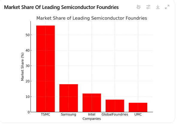 TSMC