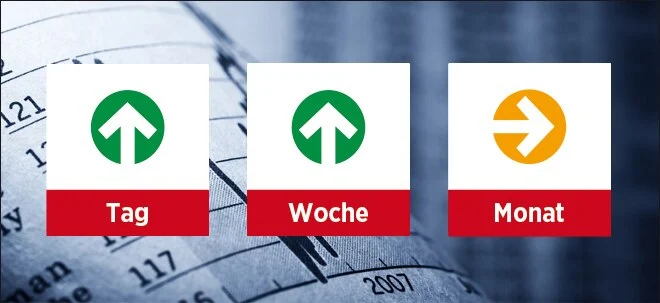 DAX: Schwächeanfall macht es nochmal spannend (Foto: Börsenmedien AG)