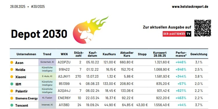 Depot 2030 September (Auszug)