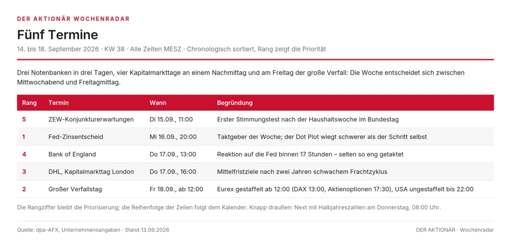 Konjunktur und Notenbanken 