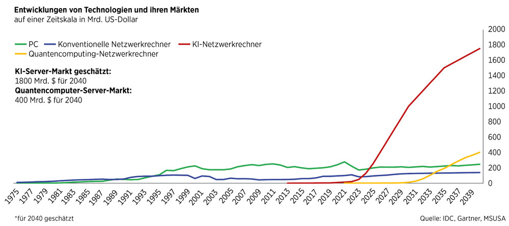 Quantencomputer_S36_02