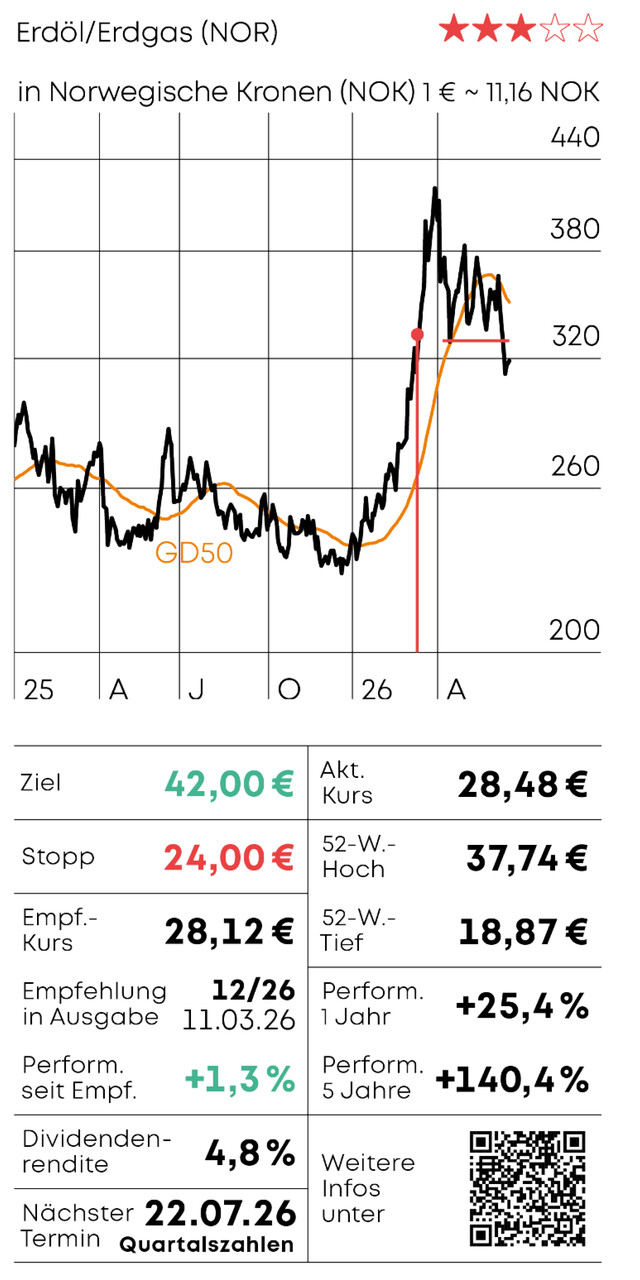 Chart-Check - Teil 1_07
