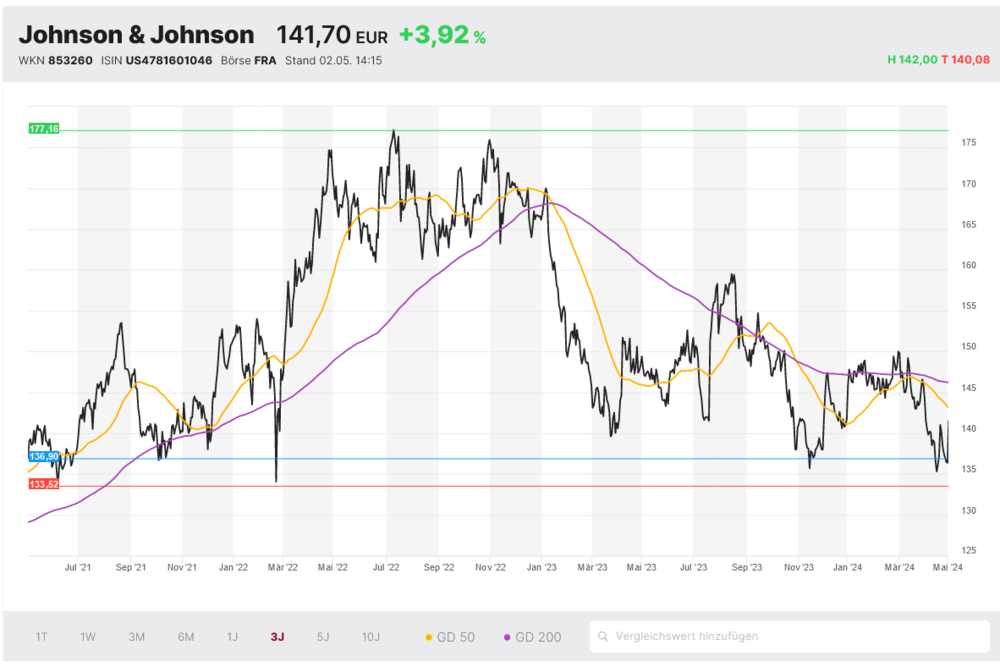 Johnson & Johnson